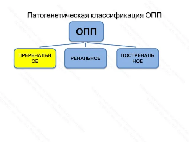 Патогенетическая классификация ОПП ОПП ПОСТРЕНАЛЬНОЕ РЕНАЛЬНОЕ ПРЕРЕНАЛЬНОЕ