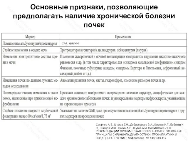 Основные признаки, позволяющие предполагать наличие хронической болезни почек Смирнов А.В., Шилов Е.М.,