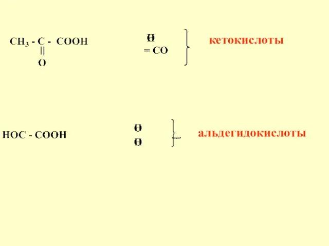 кетокислоты альдегидокислоты