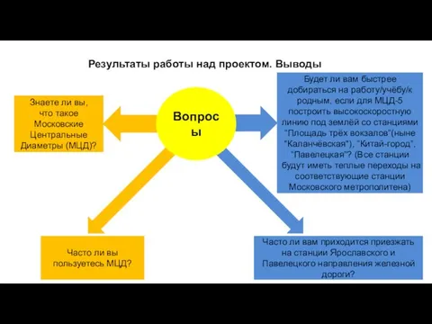 Результаты работы над проектом. Выводы Вопросы