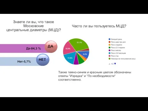 Знаете ли вы, что такое Московские центральные диаметры (МЦД)? Также темно-синим и