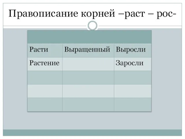 Правописание корней –раст – рос-