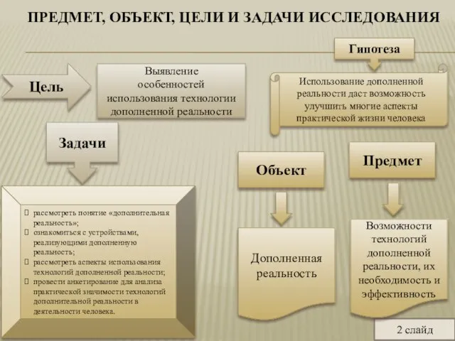 ПРЕДМЕТ, ОБЪЕКТ, ЦЕЛИ И ЗАДАЧИ ИССЛЕДОВАНИЯ 2 слайд Цель Выявление особенностей использования