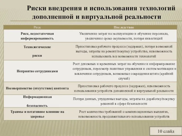 Риски внедрения и использования технологий дополненной и виртуальной реальности 10 слайд