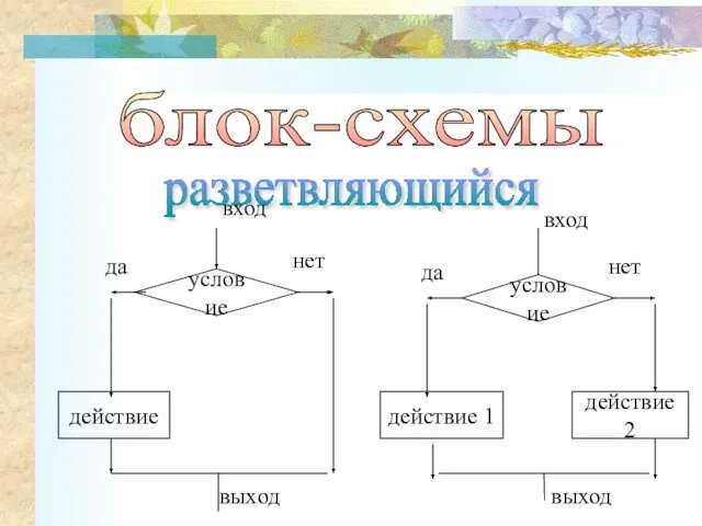 блок-схемы разветвляющийся условие условие действие действие 1 действие 2 да нет вход