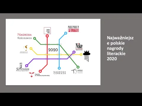 Najważniejsze polskie nagrody literackie 2020