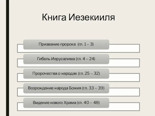 Книга Иезекииля