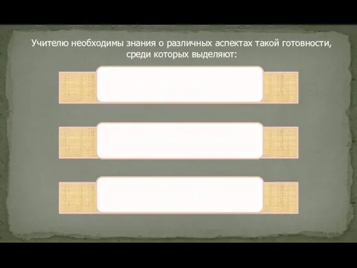 Учителю необходимы знания о различных аспектах такой готовности, среди которых выделяют: