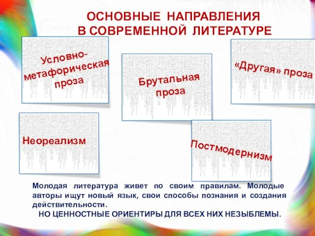 Условно-метафорическая проза «Другая» проза Брутальная проза Неореализм Постмодернизм ОСНОВНЫЕ НАПРАВЛЕНИЯ В СОВРЕМЕННОЙ