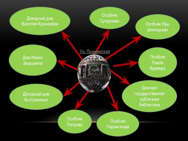 Доходный дом Василия Кушнарёва Особняк Супрунова Дом Ивана Зворыкина Особняк Павла Крамера