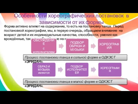 Особенности хореографических постановок в зависимости от их формы 4 1 2 3