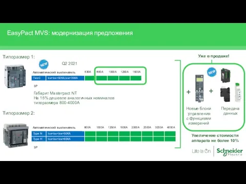 EasyPact MVS: модернизация предложения + +
