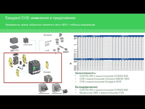 Easypact CVS: изменения в предложении Возможность заказа собранного комплекта (как у NSX)