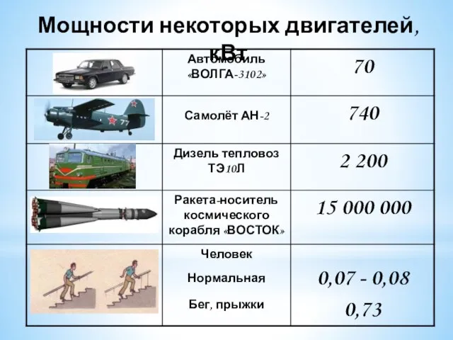 Мощности некоторых двигателей, кВт