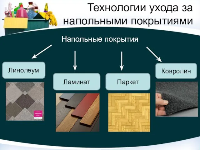 Технологии ухода за напольными покрытиями Напольные покрытия Линолеум Ламинат Паркет Ковролин