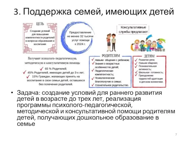 3. Поддержка семей, имеющих детей Задача: создание условий для раннего развития детей