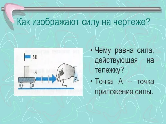 Как изображают силу на чертеже? Чему равна сила, действующая на тележку? Точка