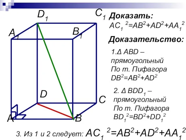 Доказать: AC1 2=AB2+AD2+AA12 Доказательство: 1.Δ ABD –прямоугольный По т. Пифагора DB2=AB2+AD2 2.