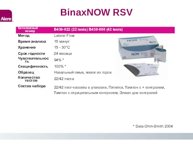 BinaxNOW RSV