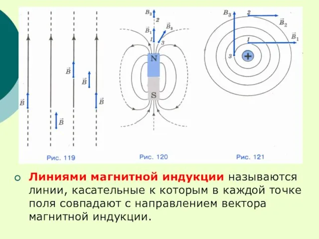 Линиями магнитной индукции называются линии, касательные к которым в каждой точке поля