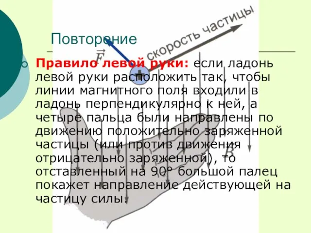 Повторение Правило левой руки: если ладонь левой руки расположить так, чтобы линии