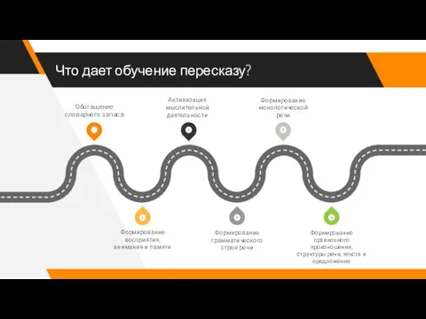 Что дает обучение пересказу? Обогащение словарного запаса Активизация мыслительной деятельности Формирование монологической