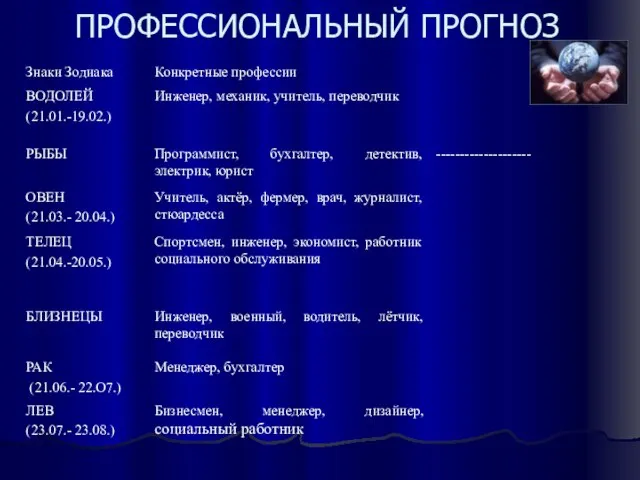 ПРОФЕССИОНАЛЬНЫЙ ПРОГНОЗ