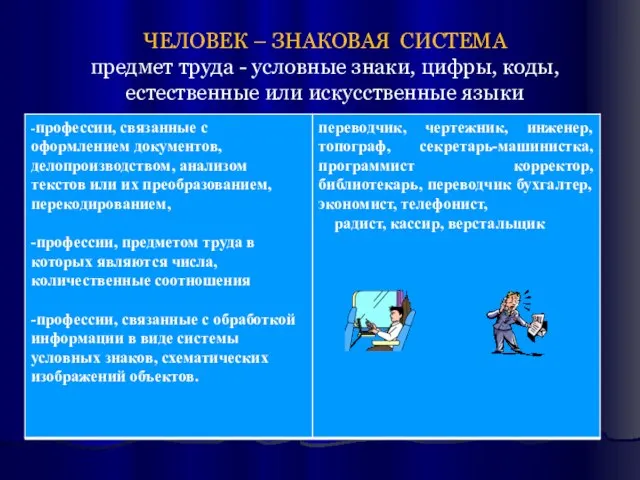 ЧЕЛОВЕК – ЗНАКОВАЯ СИСТЕМА предмет труда - условные знаки, цифры, коды, естественные или искусственные языки