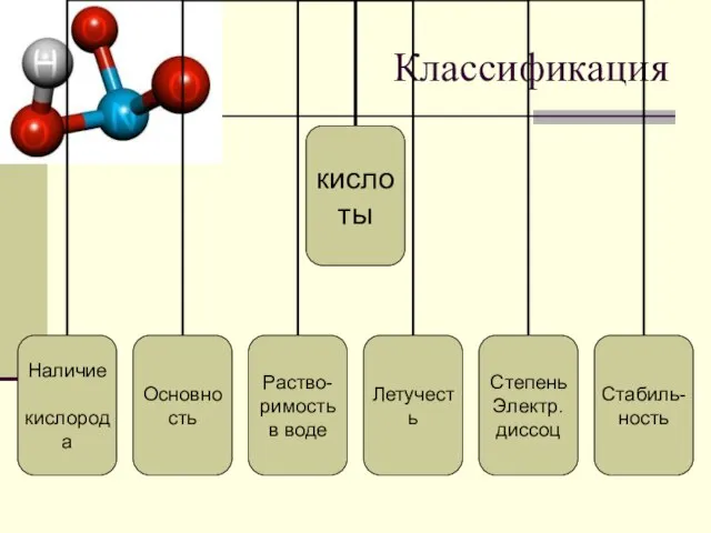 Классификация