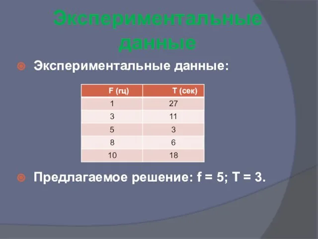 Экспериментальные данные Экспериментальные данные: Предлагаемое решение: f = 5; T = 3.