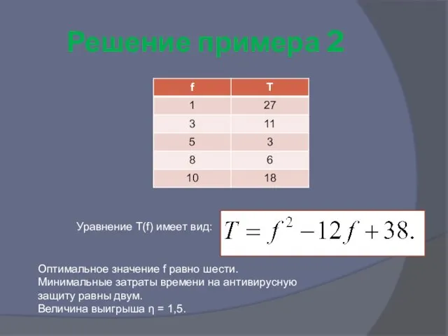 Решение примера 2 Уравнение T(f) имеет вид: Оптимальное значение f равно шести.