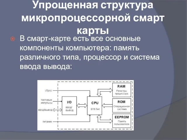 Упрощенная структура микропроцессорной смарт карты В смарт-карте есть все основные компоненты компьютера: