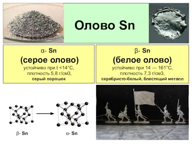 α- Sn (серое олово) устойчиво при t плотность 5,8 г/см3, серый порошок