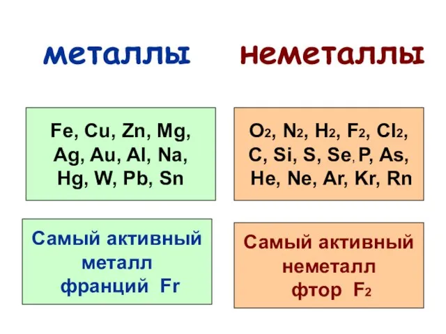 металлы неметаллы Самый активный металл франций Fr Самый активный неметалл фтор F2