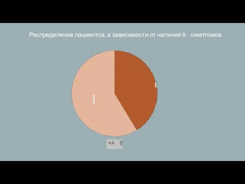 Распределение пациентов, в зависимости от наличия B - симптомов.