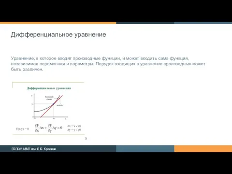 Дифференциальное уравнение Уравнение, в которое входят производные функции, и может входить сама