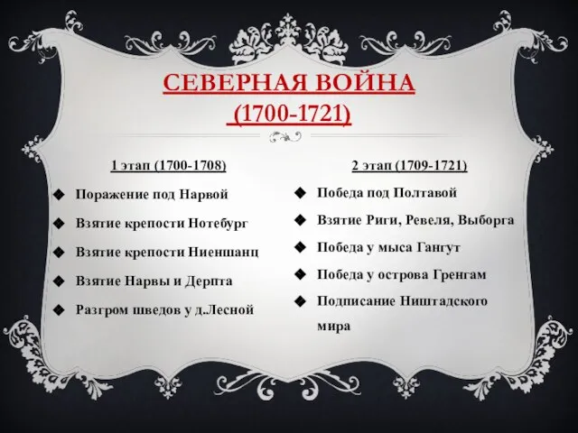 1 этап (1700-1708) Поражение под Нарвой Взятие крепости Нотебург Взятие крепости Ниеншанц