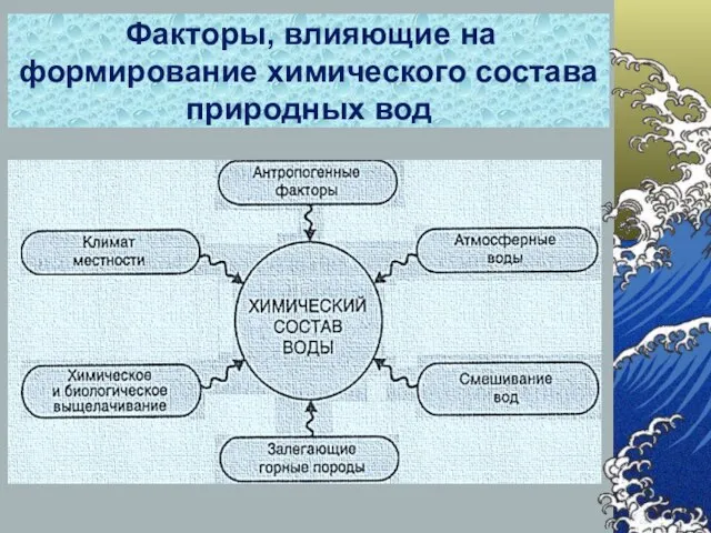 Факторы, влияющие на формирование химического состава природных вод