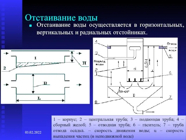 03.02.2022 Отстаивание воды Отстаивание воды осуществляется в горизонтальных, вертикальных и радиальных отстойниках.