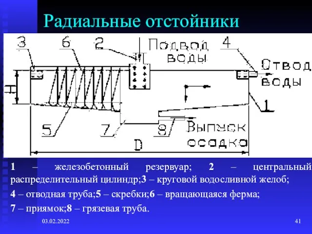 03.02.2022 Радиальные отстойники 1 – железобетонный резервуар; 2 – центральный распределительный цилиндр;3