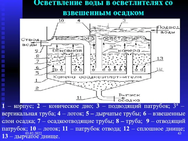 03.02.2022 Осветвление воды в осветлителях со взвешенным осадком 1 – корпус; 2