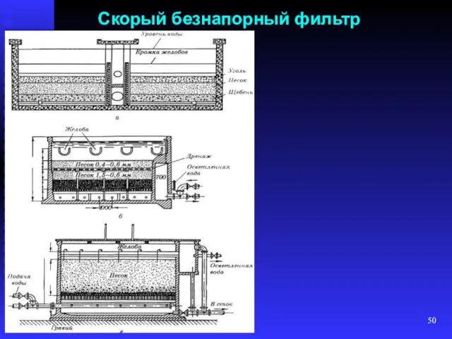 Скорый безнапорный фильтр 03.02.2022