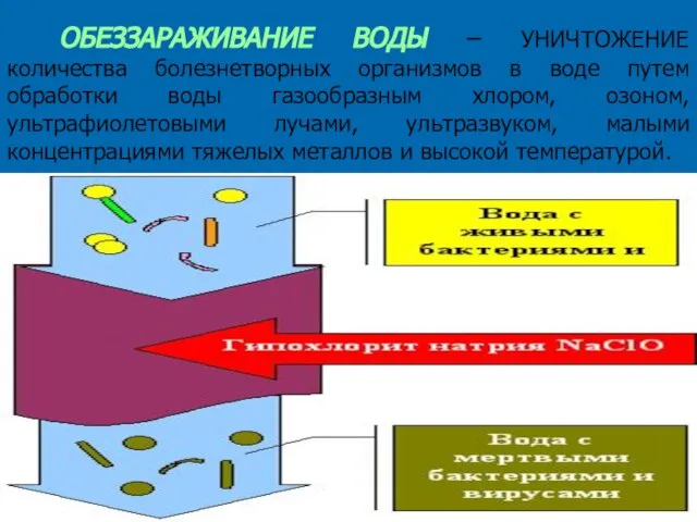 ОБЕЗЗАРАЖИВАНИЕ ВОДЫ – УНИЧТОЖЕНИЕ количества болезнетворных организмов в воде путем обработки воды