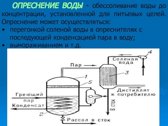 ОПРЕСНЕНИЕ ВОДЫ - обессоливание воды до концентрации, установленной для питьевых целей. Опреснение