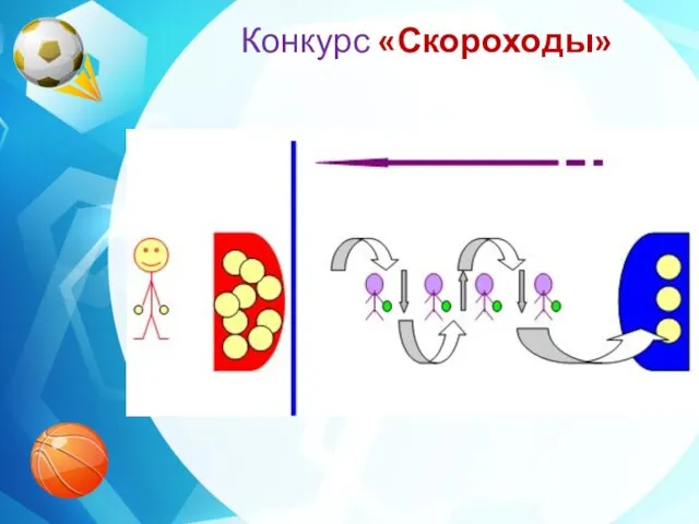 Конкурс «Скороходы»