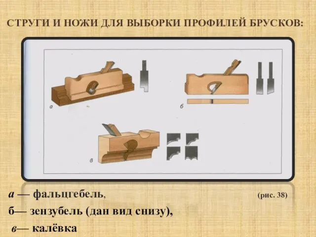 СТРУГИ И НОЖИ ДЛЯ ВЫБОРКИ ПРОФИЛЕЙ БРУСКОВ: а — фальцгебель, (рис. 38)