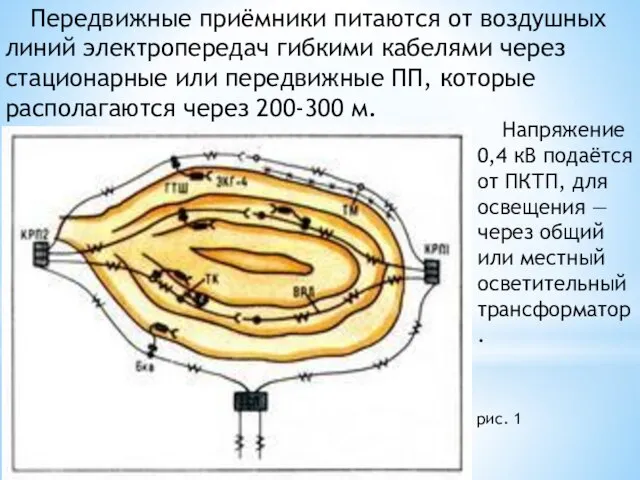 рис. 1 Передвижные приёмники питаются от воздушных линий электропередач гибкими кабелями через