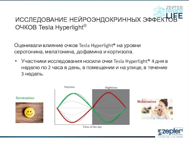 Оценивали влияние очков Tesla Hyperlight® на уровни серотонина, мелатонина, дофамина и кортизола.