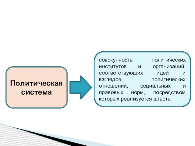 Политическая система совокупность политических институтов и организаций, соответствующих идей и взглядов, политических