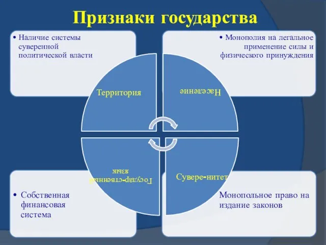 Признаки государства